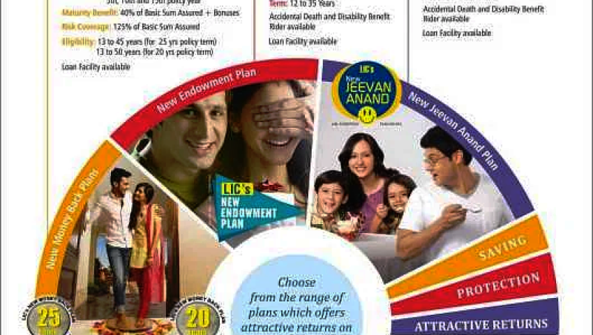 Buy a LIC Policy with the best returns